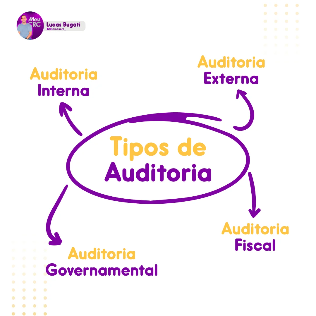 Publicações criadas para o Instagram do Meu CRC