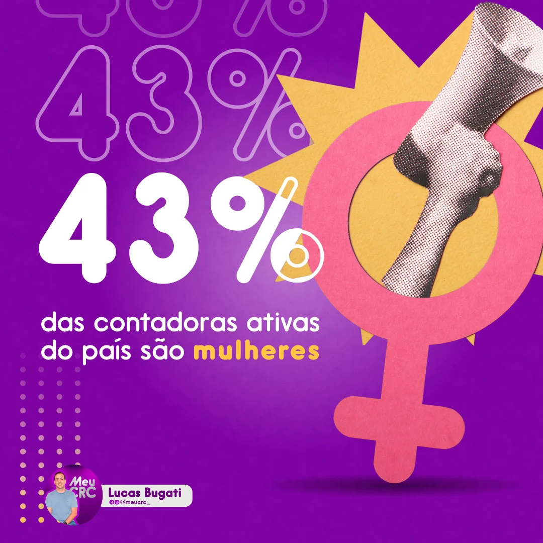 Publicações criadas para o Instagram do Meu CRC